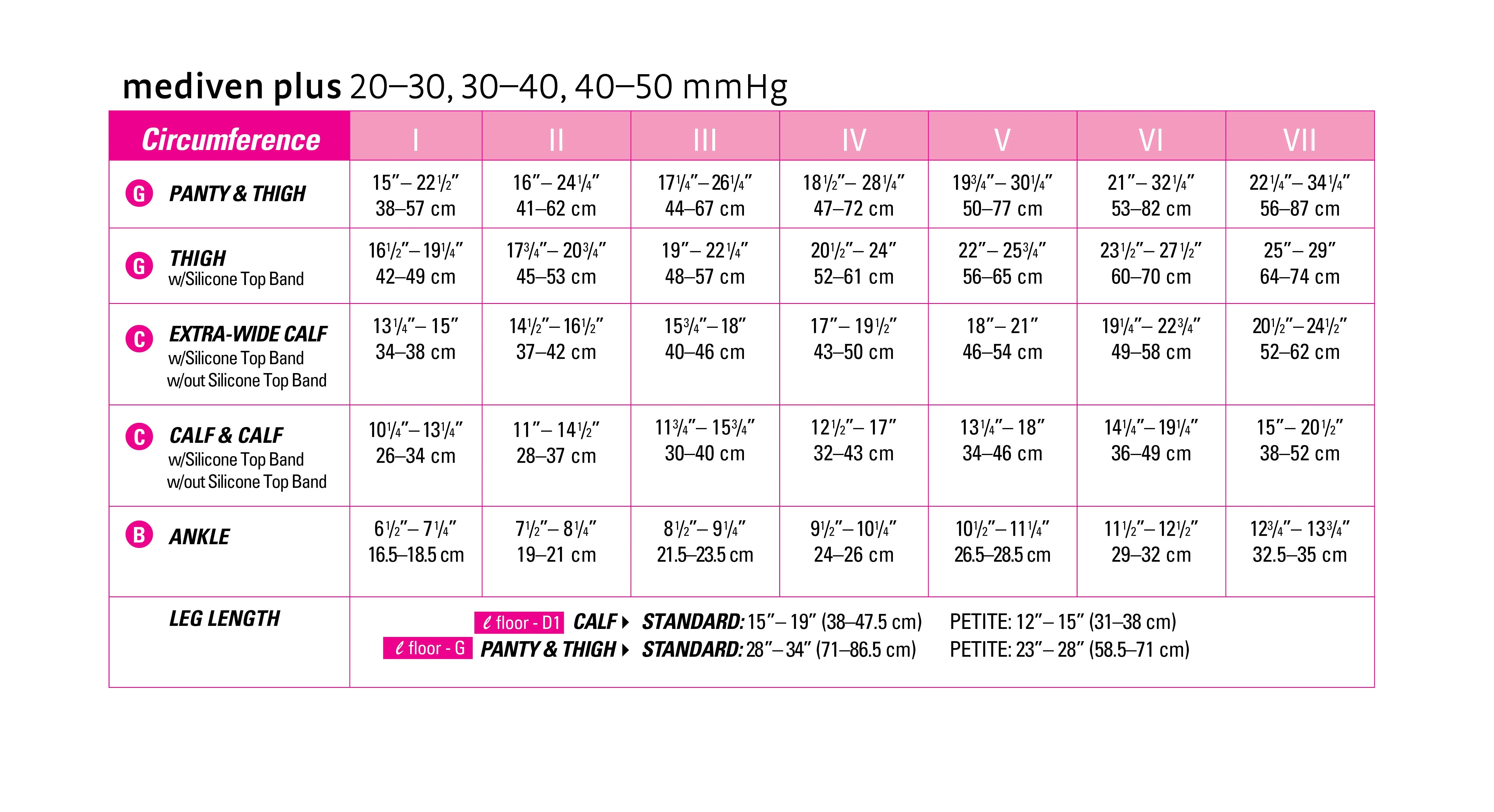 mediven plus 30-40 mmHg thigh open toe petite