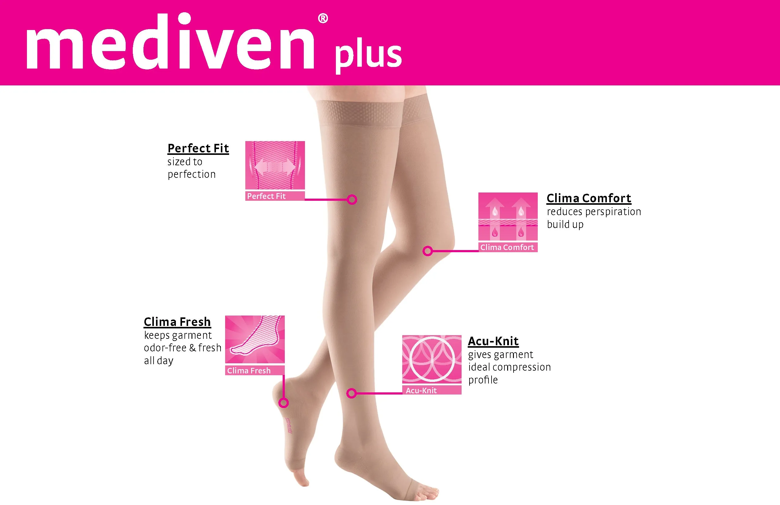 mediven plus 30-40 mmHg thigh open toe petite